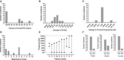 Close approximations to the sound of a cochlear implant
